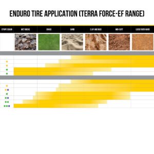TIRE TERRA FORCE-EF SUPER 90/100-21 57R FT