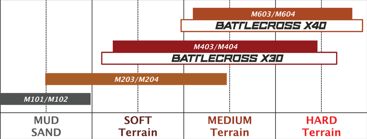 TIRE M204 80/100-12
